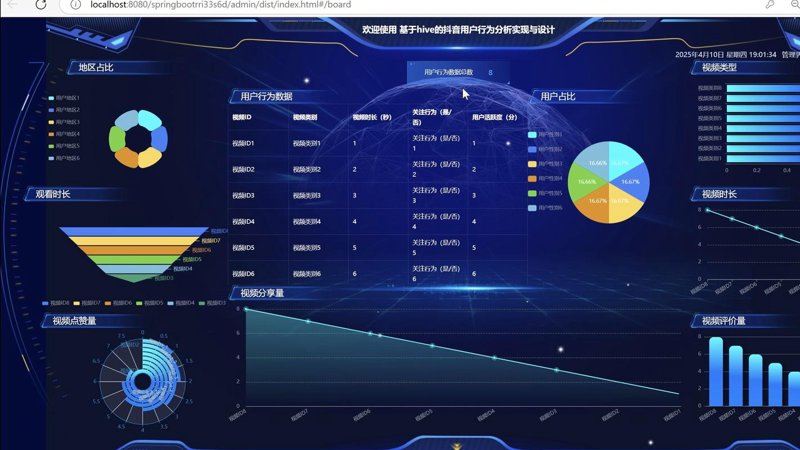 系统集成方案